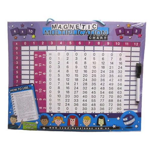 NDO-Number | Magnetic Board – Multiplication